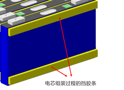 电芯组装过程的挡胶条