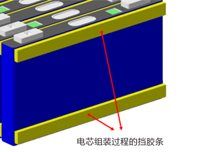 Rubber barrier for the punching of the cell module and the frame