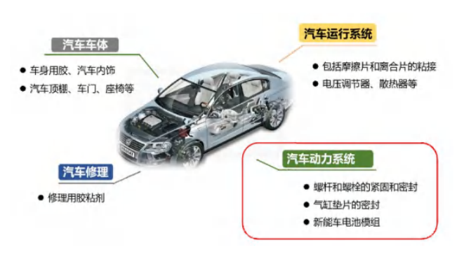 动力电池模组固定，用结构胶还是螺栓？聊聊PSA系列聚氨酯导热结构胶的粘接强度与工艺优势